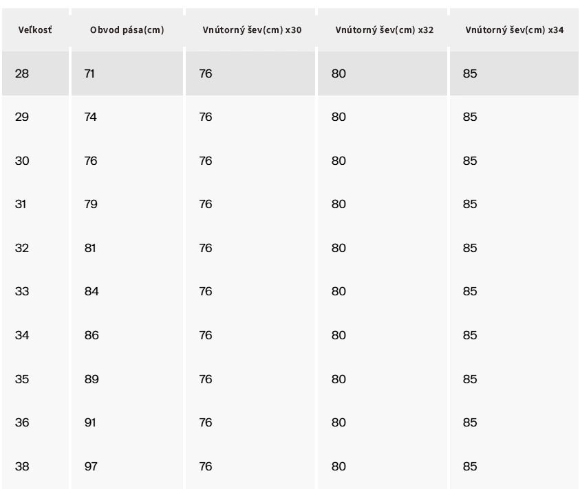 návod na měření GAP-tabulka-sk